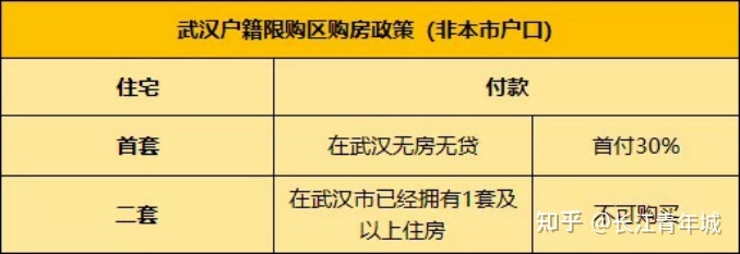 如何贷款购买房子_外地人在杭州购买二手房 可以申请公积金贷款吗_贷款的房子二次贷款