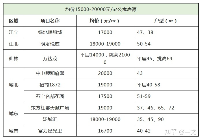 南京山水云房房价多少_特房山水杰座房价_南京云河湾十二月房价