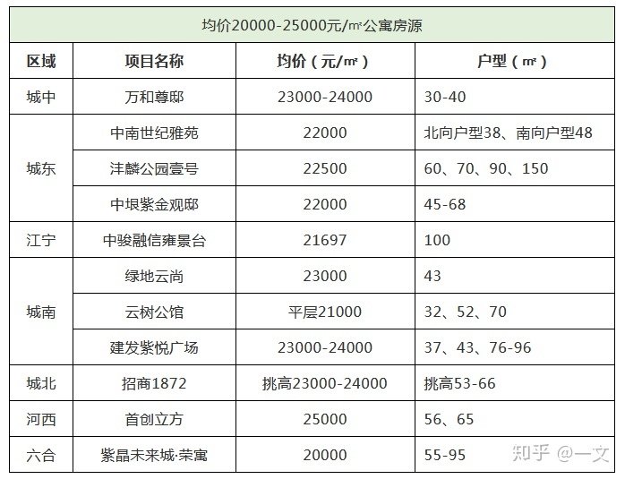 南京山水云房房价多少_南京云河湾十二月房价_特房山水杰座房价