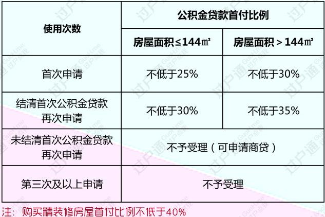 2015贵阳二套房首付比例_贵阳二套房首付比例_2015年二套房首付比例