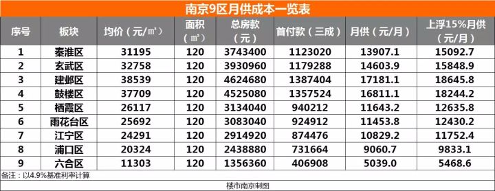 买房子贷款利率_建行贷款买房利率_买房贷款 利率