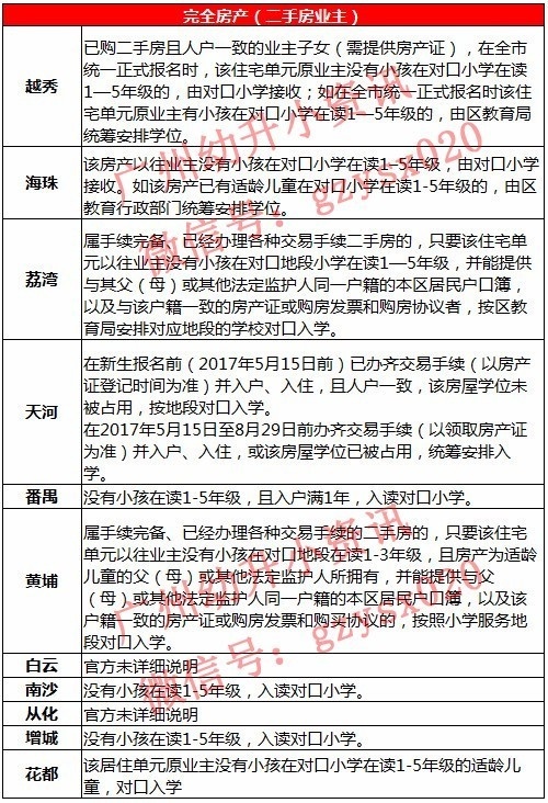 长春学位东师学位房_华景学位房马上入读_河景房变墓景房!上百户居民很闹心