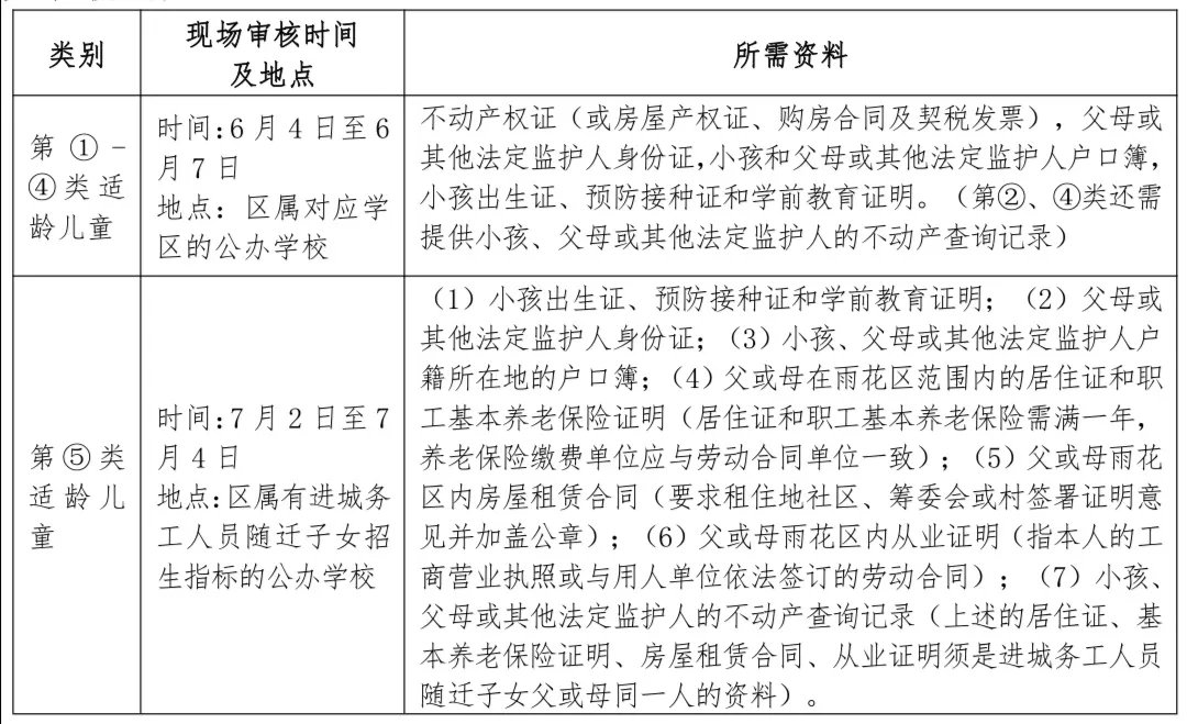 华景学位房马上入读_长春学位东师学位房_河景房变墓景房!上百户居民很闹心