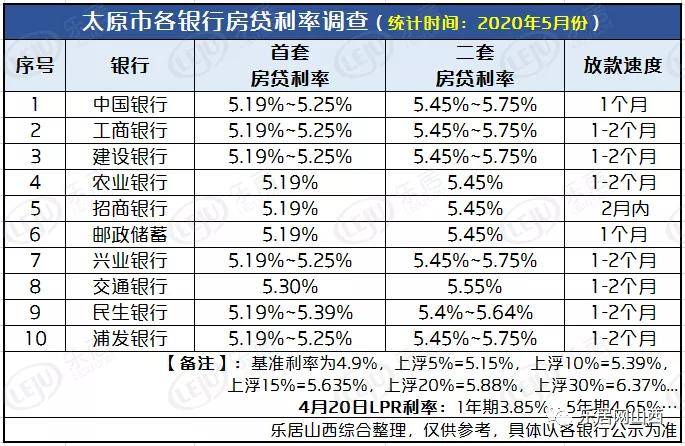 买房贷款30年基准利率_贷款买房利率多少_买房子贷款利率