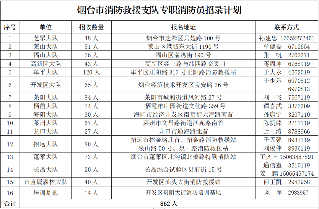 烟台福山短期工招聘_福山普工招聘_烟台招短期工