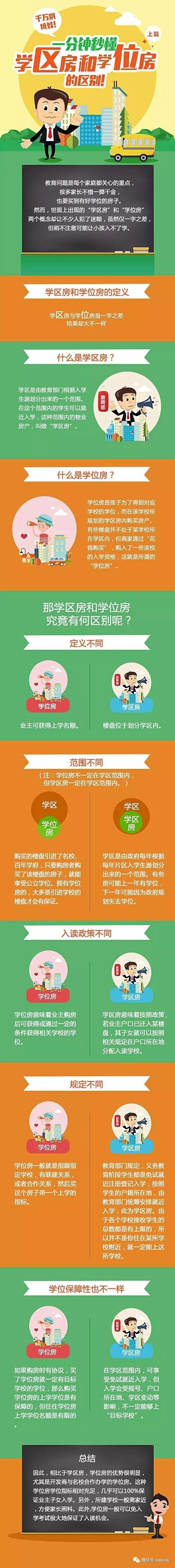 长春学位东师学位房_华景学位房马上入读_邵阳二中学位房