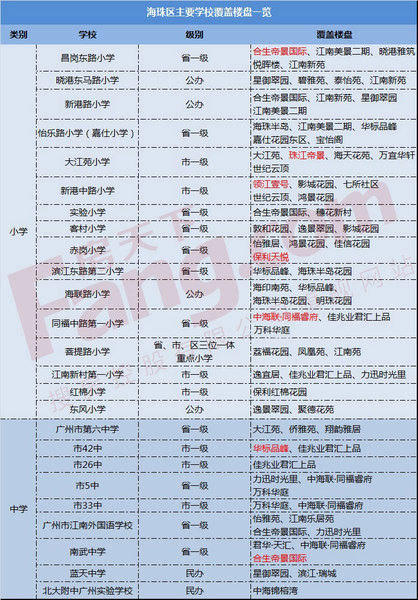 长春学位东师学位房_华景学位房马上入读_邵阳二中学位房