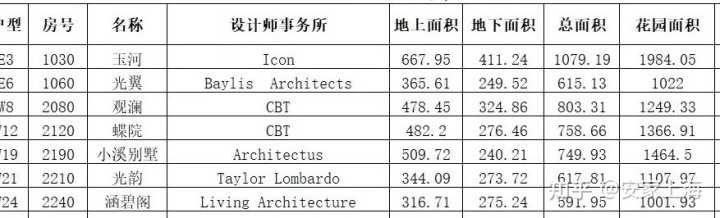 槐城别墅怎么样_槐城别墅(住宅)_大连 槐城别墅附近 邮局