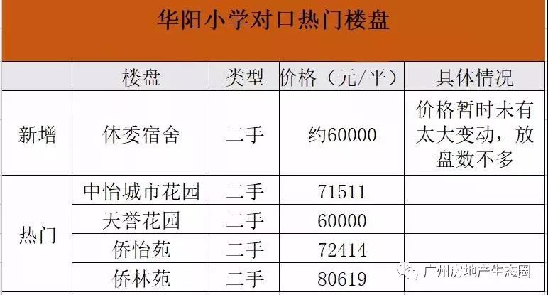 学习房和学位房_华景学位房马上入读_景秀中学位房