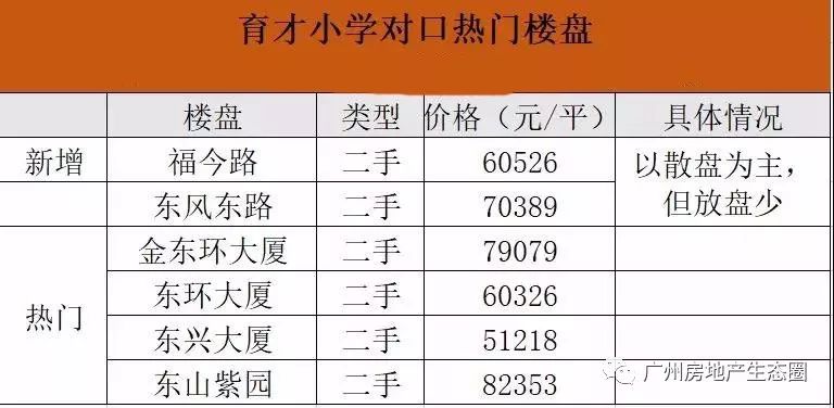 学习房和学位房_华景学位房马上入读_景秀中学位房