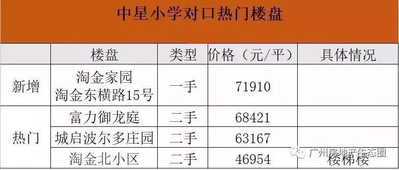 景秀中学位房_学习房和学位房_华景学位房马上入读