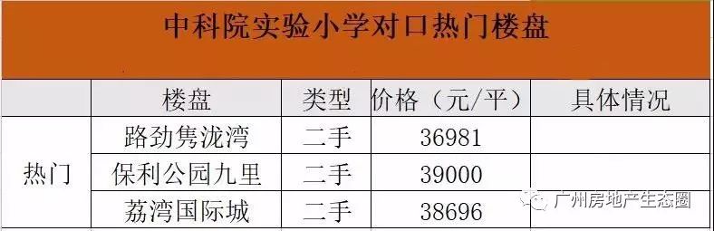 华景学位房马上入读_学习房和学位房_景秀中学位房