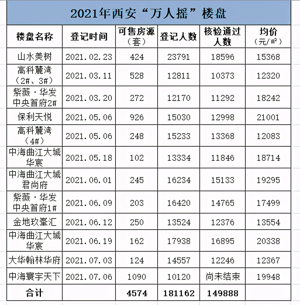 西安正式启动“二手房指导价”机制