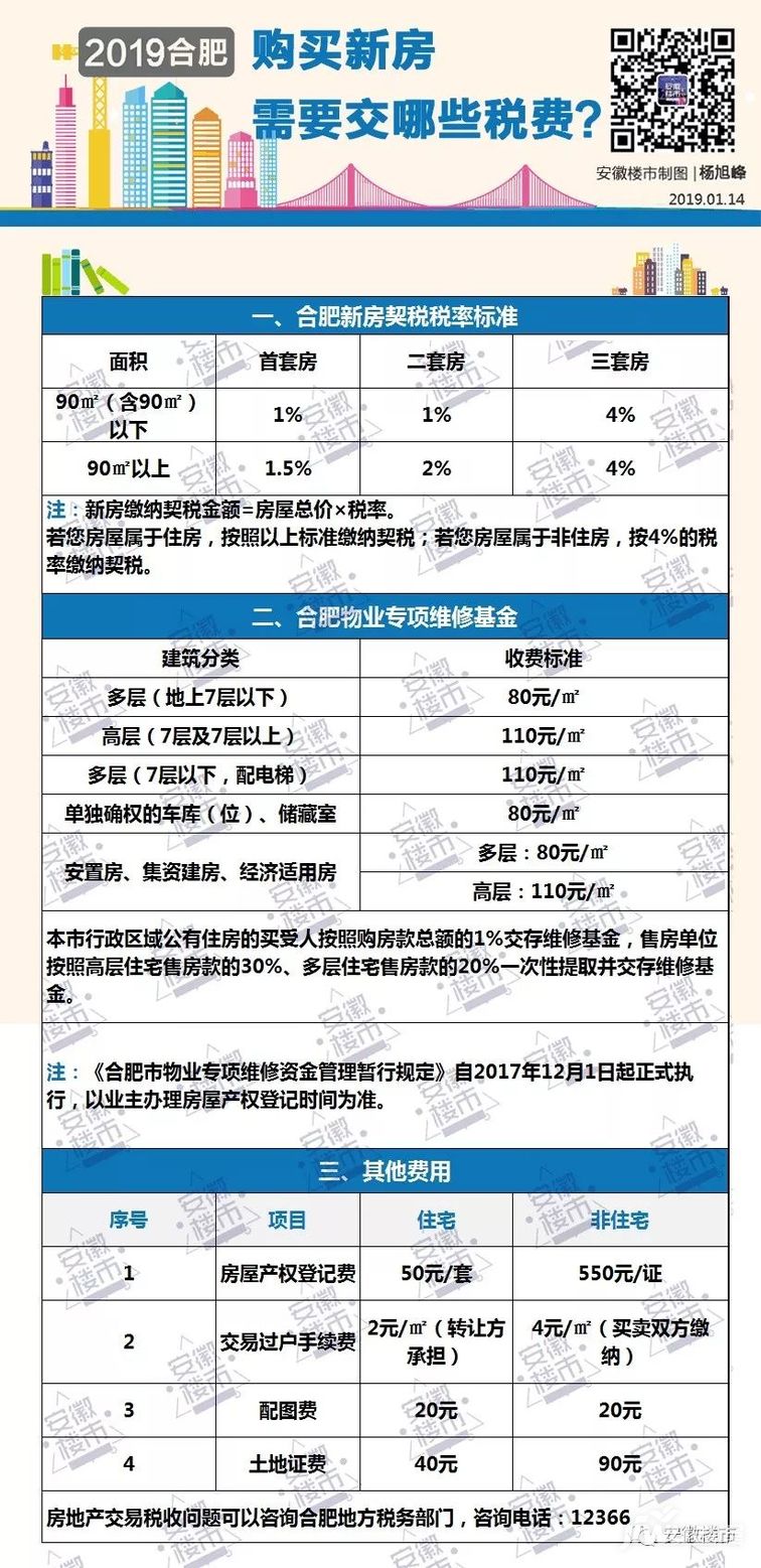 房产契税 推迟缴_契税和维修基金交多少_大修基金和契税推迟交