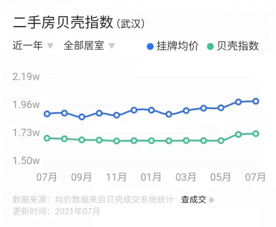 武汉二手房税费_武汉二手集装箱房价格_房改房交易税费