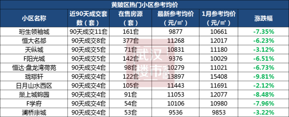 武汉二手集装箱房价格_房改房交易税费_武汉二手房税费