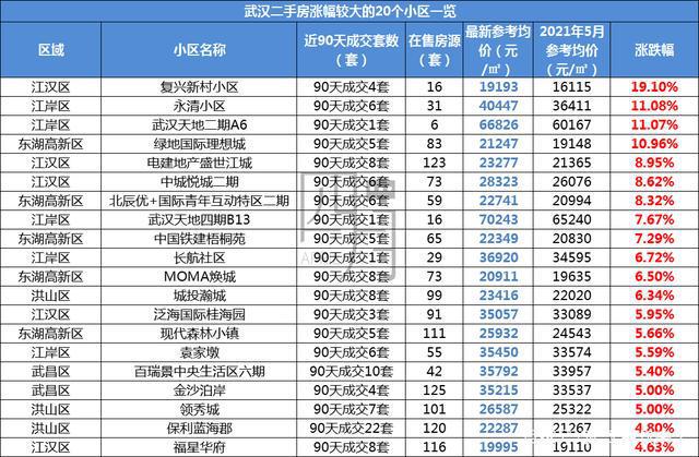 武汉二手房税费_房改房交易税费_武汉二手集装箱房价格