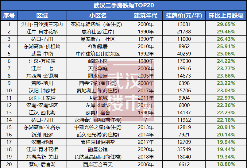 房改房交易税费_武汉二手集装箱房价格_武汉二手房税费