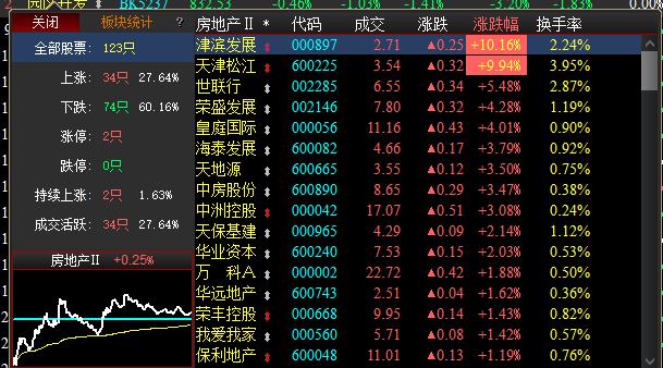 成都市桐梓林北路1号_中建桐梓林1号不能买_中海桐梓林壹号二手房