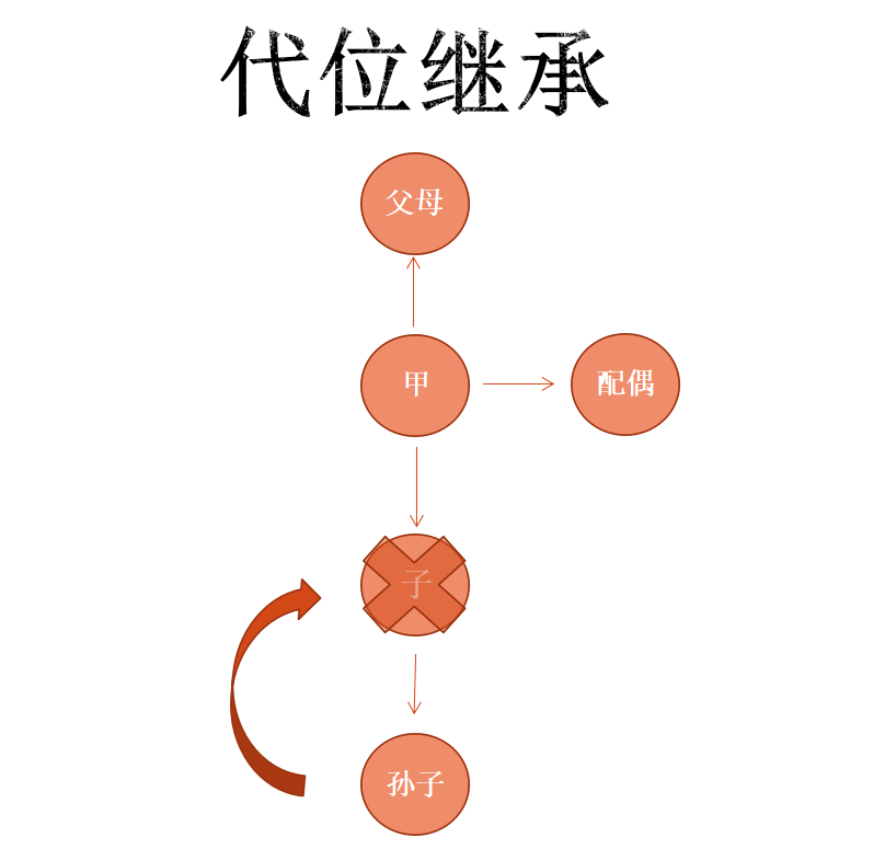 房子过户费怎么算父子_房子过户费用怎么算_房子已经过户算无房吗