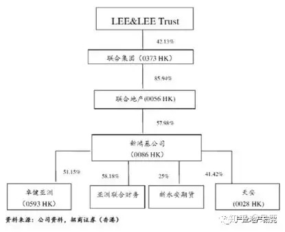 重庆天安数码_天安数码集团_东莞天安数码城租房