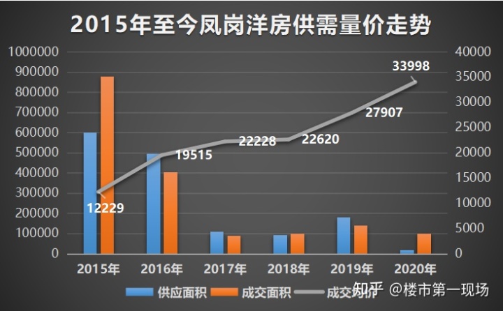 重庆天安数码图片_南海天安数码新城_东莞天安数码城租房