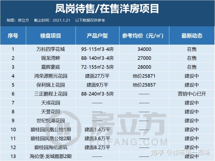 南海天安数码新城_东莞天安数码城租房_重庆天安数码图片