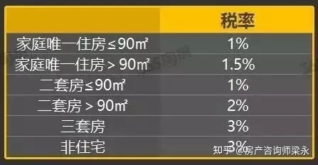 天津不限购区_大连限购区现金购房_天津哪个区限购