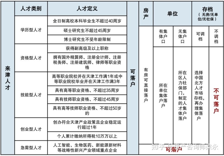 天津哪个区限购_天津不限购区_大连限购区现金购房