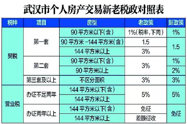 武汉二手房税费_北京2手房税费_二手店面房交易税费