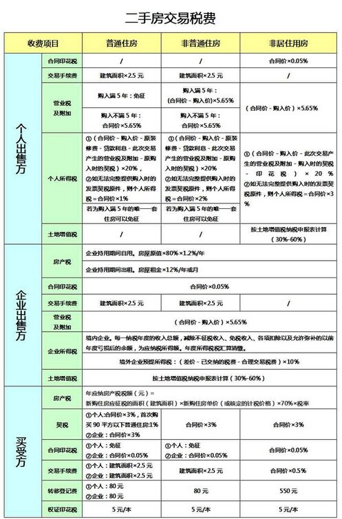 禄劝房二手毛房_二手房免税时间怎么确定_增值税免税备案时间