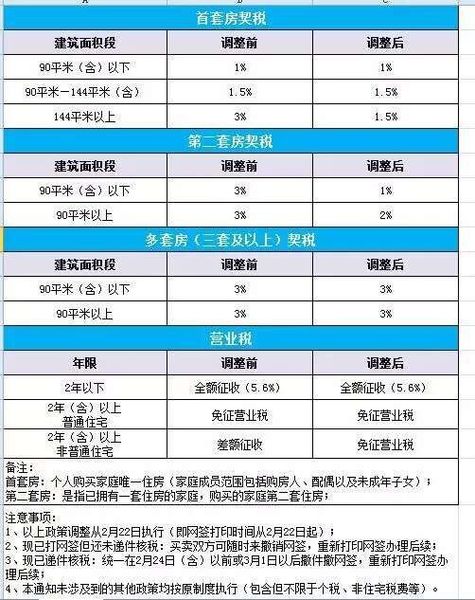 2014年房改房没有满5年过户的话税费相差多少_2015年房改房买卖税费有佣金吗_上海房改房交易税费