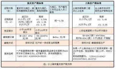 2015年房改房买卖税费_杭州房改房交易税费_2015年房改房买卖税费有佣金吗