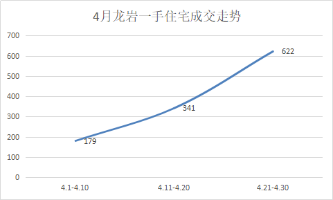 龙岩2017即将开盘楼盘_龙岩现开盘房价_龙岩新开盘楼盘