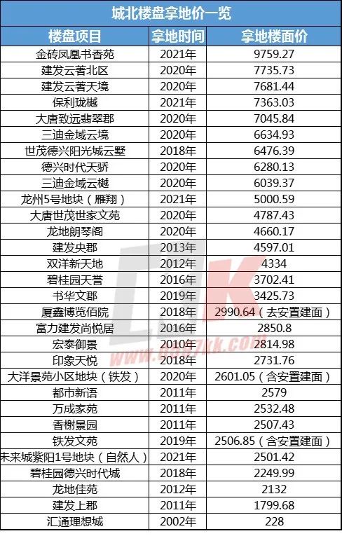 龙岩现开盘房价_龙岩新楼盘开盘走势_龙岩现开盘房价