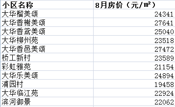 南京海德北岸城房价_海德北岸城和金象朗诗_海德北岸城1期什么时候交付的