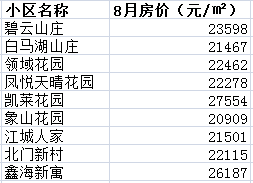 海德北岸城和金象朗诗_南京海德北岸城房价_海德北岸城1期什么时候交付的