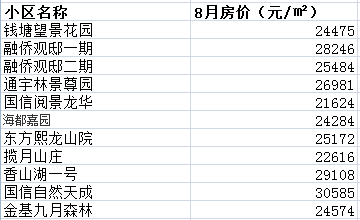 海德北岸城和金象朗诗_南京海德北岸城房价_海德北岸城1期什么时候交付的