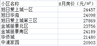 南京海德北岸城房价_海德北岸城和金象朗诗_海德北岸城1期什么时候交付的