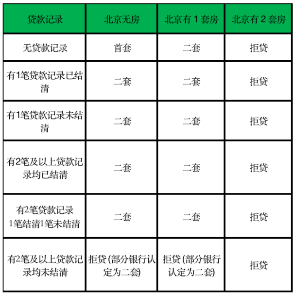 长沙限购政策 首付_北京限购政策首付_北京限购政策首付