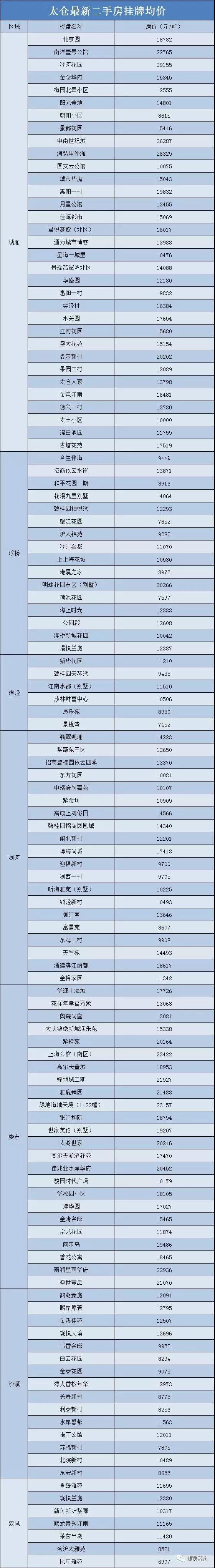 武鸣绿地东盟国际城房_太仓绿地乐和城怎么样_太仓市绿地城一期二手房