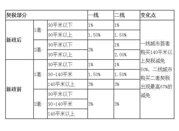 上海改善型二套房政策_上海改善型二套房契税_上海改善型二套房契税