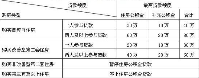 2016年一月上海首套房首付比例_2016广州二套房首付比例_2016杭州二套房首付比例