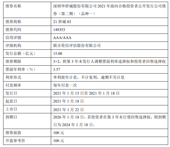 华润置地新增投资湖北城市更新集团后者注册资本50亿元！