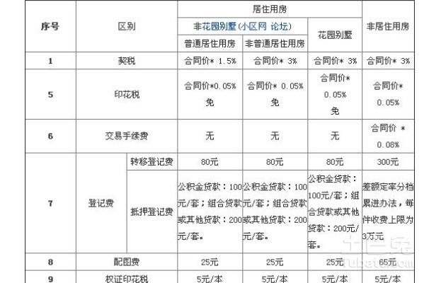 2016上海改善型二套房标准_上海改善型二套房契税_上海改善型二套房 契税