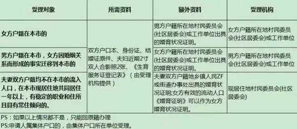 同市不同县用办驾证_武汉市办房产证费用_武汉不动产证办理费用