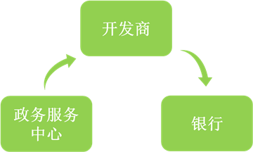 武汉市办房产证费用_武汉不动产证办理费用_同市不同县用办驾证