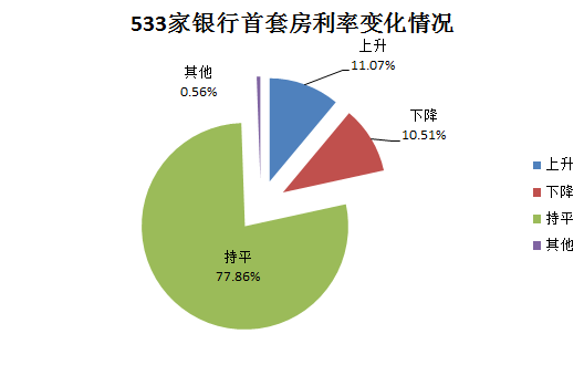 二套房首付比例2016_首套房首付比例2016_2016降二套房首付比例