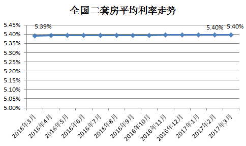 2016降二套房首付比例_首套房首付比例2016_二套房首付比例2016