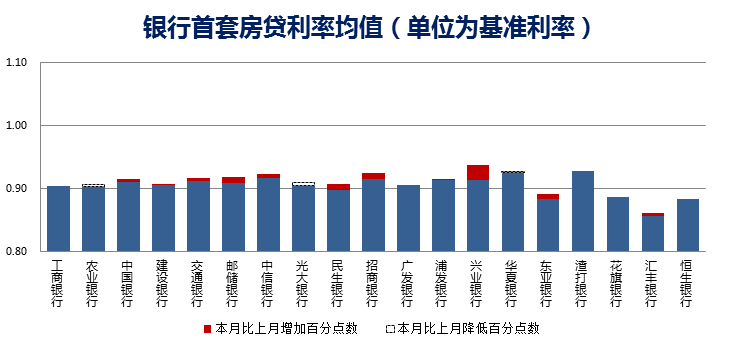 2016降二套房首付比例_二套房首付比例2016_首套房首付比例2016